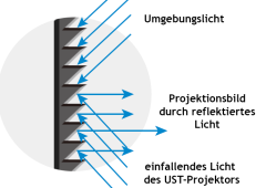 Skizze (Physikalische Beschreibung)
